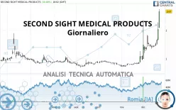 SECOND SIGHT MEDICAL PRODUCTS - Giornaliero