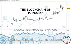 THE BLOCKCHAIN GP - Täglich