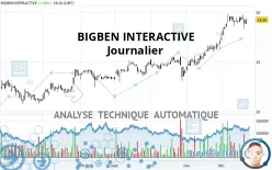 BIGBEN INTERACTIVE - Journalier