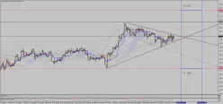 GBP/CAD - 4H