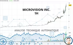 MICROVISION INC. - 1H