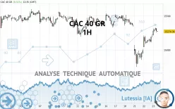 CAC 40 GR - 1H