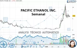 ALTO INGREDIENTS INC. - Semanal