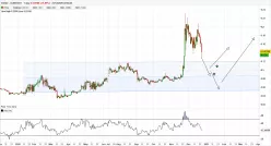 STELLAR - XLM/USDT - Daily