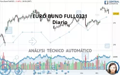 EURO BUND FULL0325 - Diario