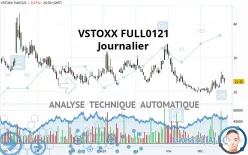 VSTOXX FULL0425 - Journalier