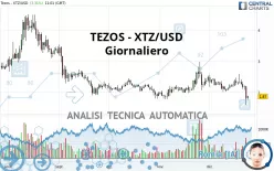 TEZOS - XTZ/USD - Täglich