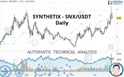 SYNTHETIX - SNX/USDT - Daily