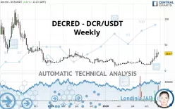 DECRED - DCR/USDT - Weekly