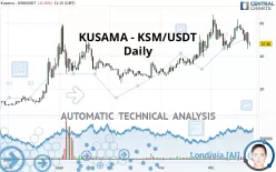 KUSAMA - KSM/USDT - Daily