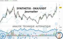 SYNTHETIX - SNX/USDT - Journalier