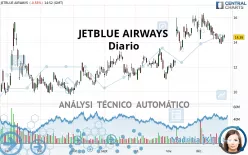 JETBLUE AIRWAYS - Diario