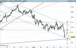 NZD/CAD - 1H