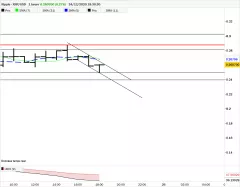 RIPPLE - XRP/USD - 1H