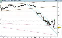 NZD/JPY - 1 uur