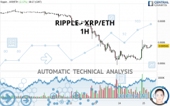 RIPPLE - XRP/ETH - 1H