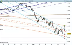 NASDAQ100 INDEX - 1H