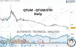 QTUM - QTUM/ETH - Daily