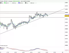 BITCOIN - BTC/USD - 5 min.