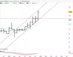 MONERO - XMR/EUR - Mensuel