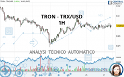 TRON - TRX/USD - 1H