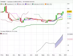 RENEWI - Weekly