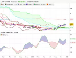 A.S.T. GROUPE - Hebdomadaire