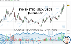 SYNTHETIX - SNX/USDT - Journalier