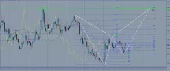 EUR/USD - Journalier