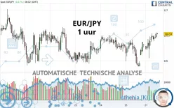 EUR/JPY - 1 uur