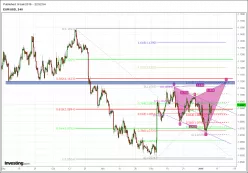 EUR/USD - 4 Std.