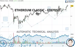 ETHEREUM CLASSIC - ETC/USD - 1H