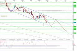 NIKKEI 225 - 1 uur