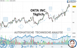 OKTA INC. - Täglich