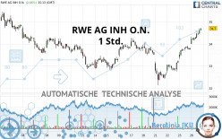 RWE AG INH O.N. - 1H