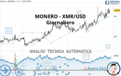 MONERO - XMR/USD - Giornaliero