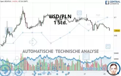 USD/PLN - 1 Std.