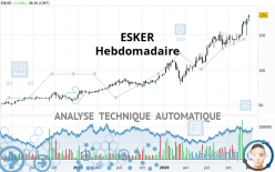 ESKER - Wekelijks