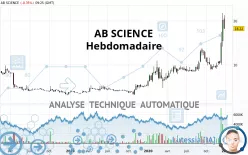 AB SCIENCE - Semanal