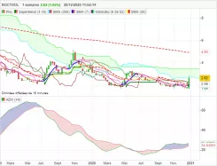 ROCTOOL - Semanal