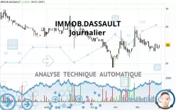 IMMOB.DASSAULT - Journalier