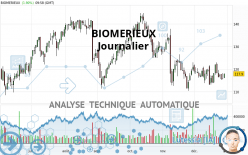 BIOMERIEUX - Journalier