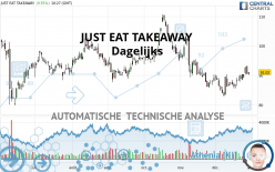 JUST EAT TAKEAWAY - Dagelijks