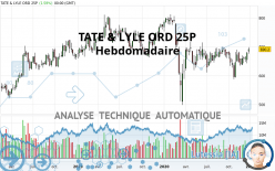 TATE & LYLE ORD 29 1/6P - Hebdomadaire