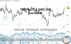 TATE & LYLE ORD 29 1/6P - Journalier