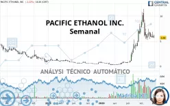 ALTO INGREDIENTS INC. - Settimanale