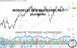 MONDELEZ INTERNATIONAL INC. - Journalier