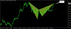 USD/TRY - Giornaliero