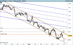 GBP/USD - 1H