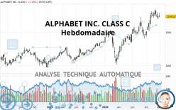 ALPHABET INC. CLASS C - Wöchentlich